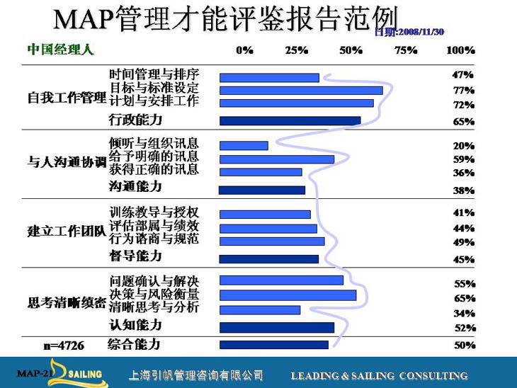 管理 才能评鉴