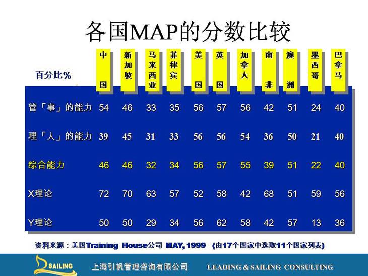 MAP测评报告